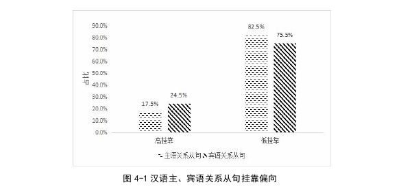 语言学论文参考