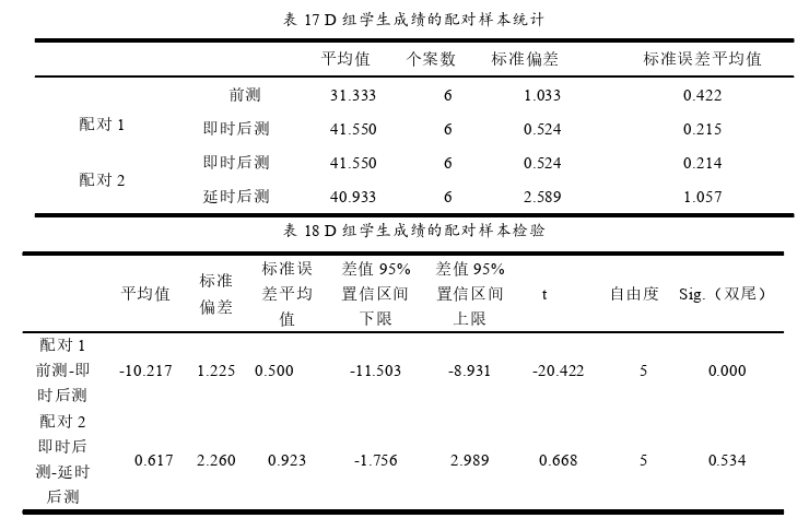 初中英语教学论文参考