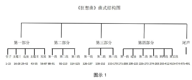 音乐论文怎么写