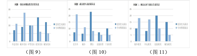 艺术论文参考