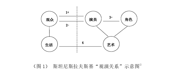 艺术论文怎么写