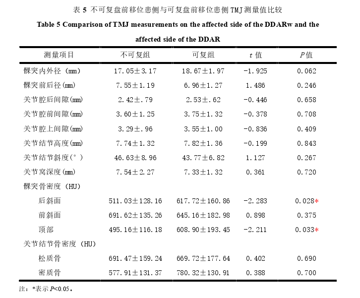 口腔医学论文参考