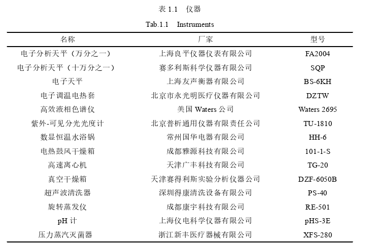 药学论文怎么写