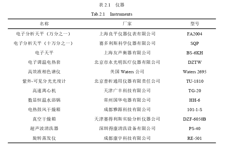 药学论文怎么写