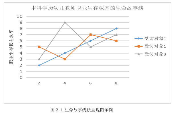 学前教育论文参考