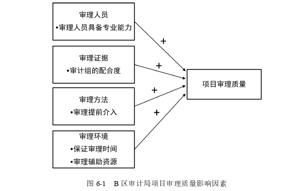 审计论文参考