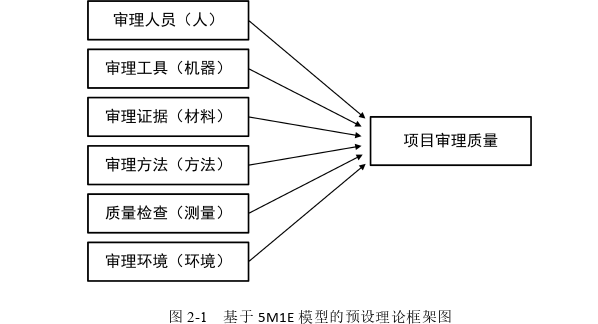 审计论文怎么写