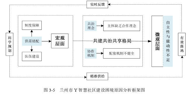 行政管理论文参考