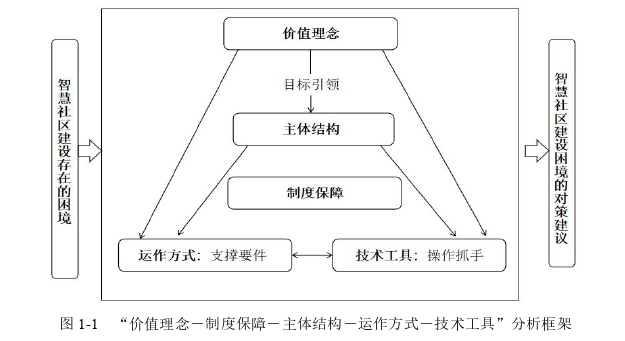 行政管理论文怎么写