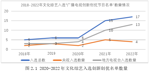 新闻学论文怎么写