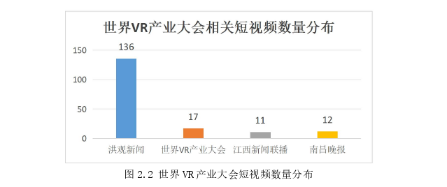 传播学论文怎么写