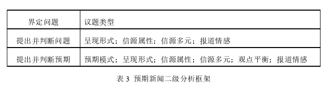 新闻传播学论文参考