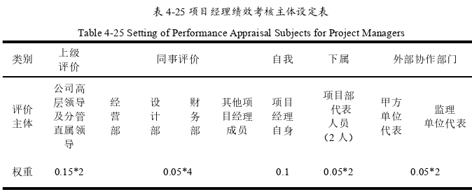 人力资源管理论文参考