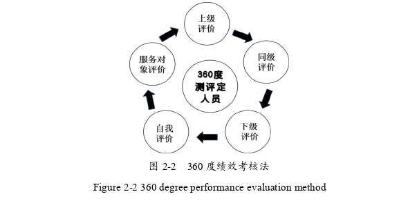 人力资源管理论文怎么写