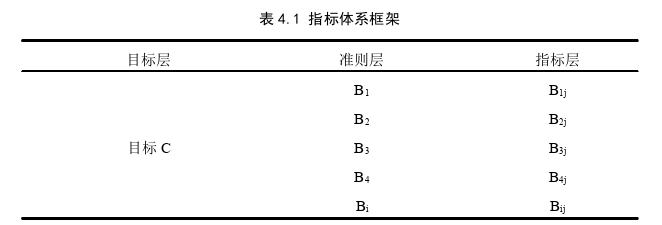 项目质量管理论文怎么写