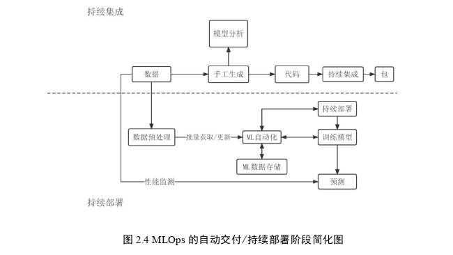 工程项目管理论文怎么写