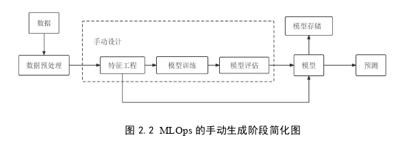 工程项目管理论文参考