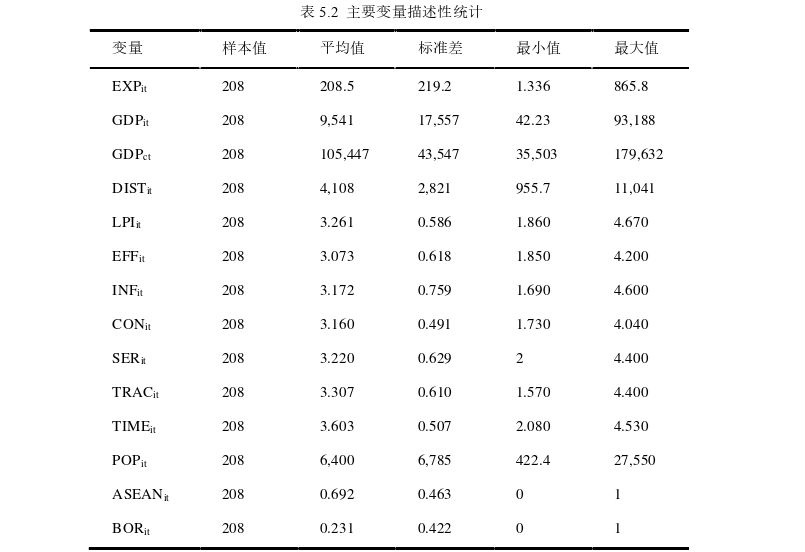 国际商务管理论文参考