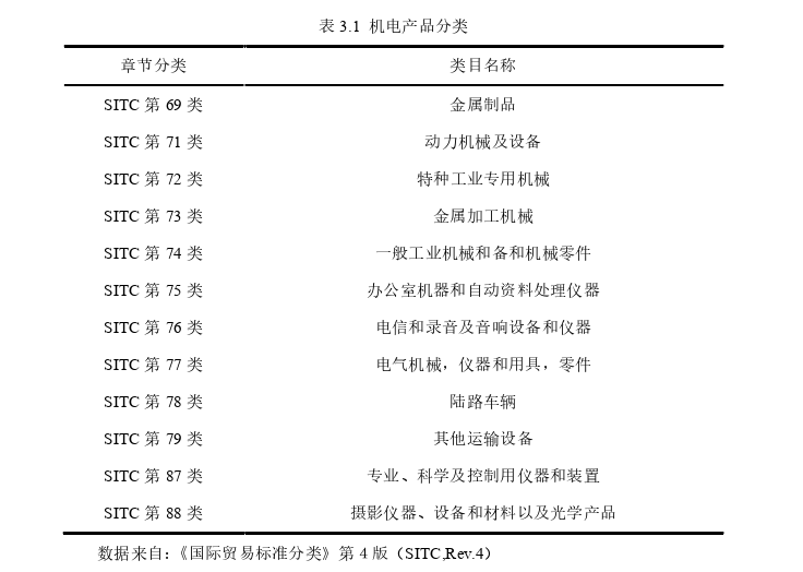 国际商务管理论文怎么写