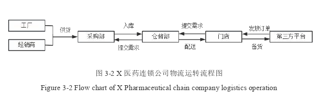 物流管理论文怎么写