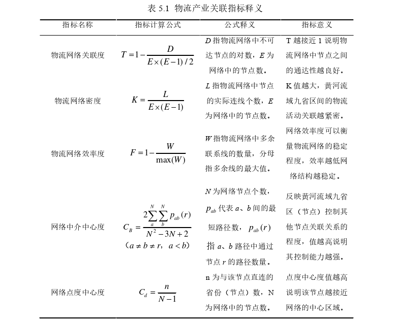 物流工程论文参考