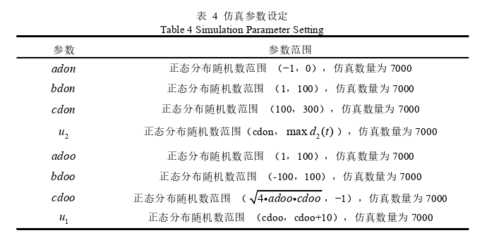 物流供应链论文参考