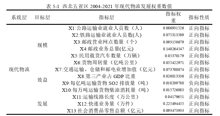 新经济学论文参考