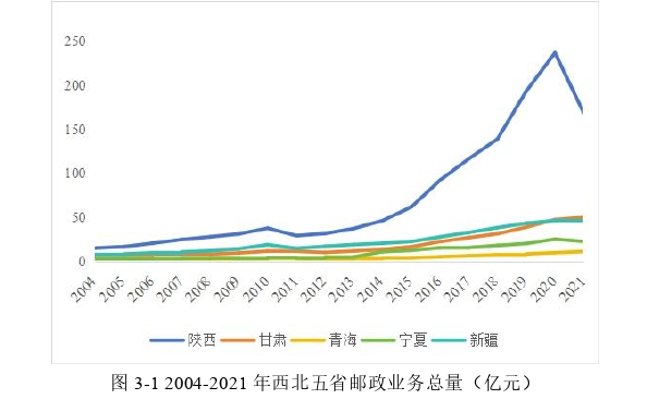 新经济学论文怎么写