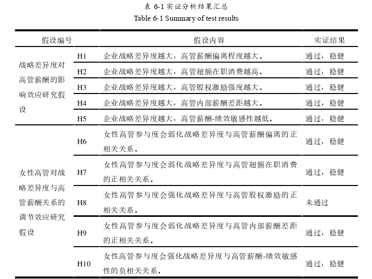 企业管理论文参考