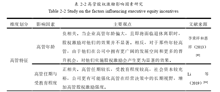 企业管理论文怎么写