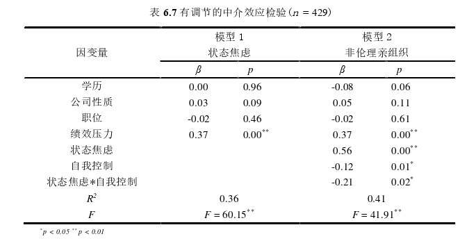 人力资源管理论文参考