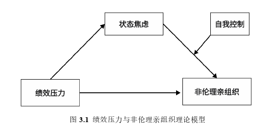 人力资源管理论文怎么写