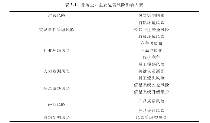 运营管理论文怎么写