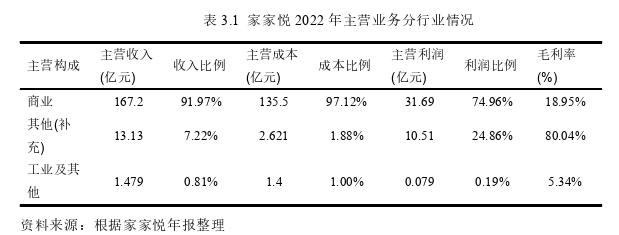 财务管理论文怎么写