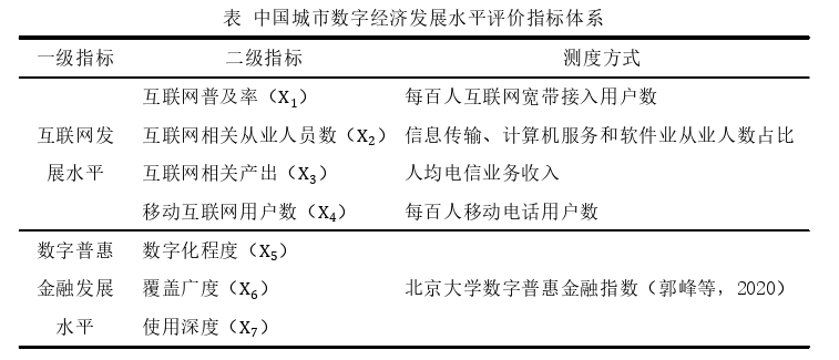 政治经济学论文怎么写