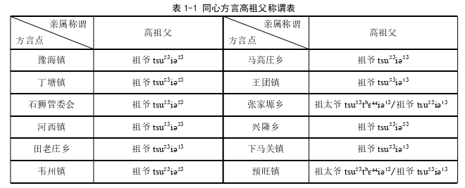 语言学论文怎么写