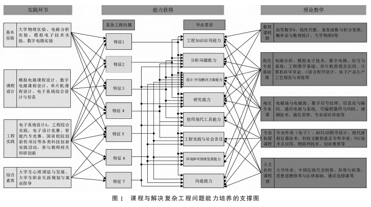 职称论文参考