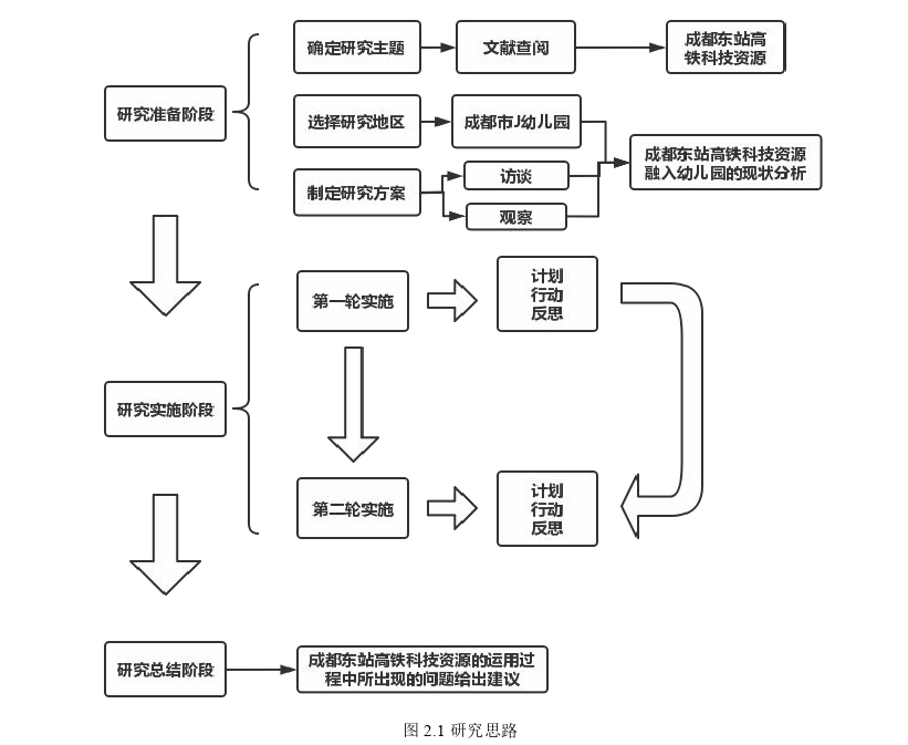 学前教育论文怎么写