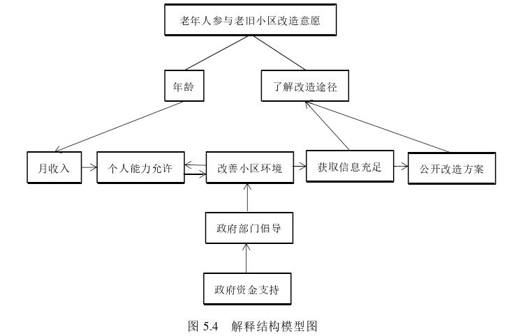 公共行政管理论文参考