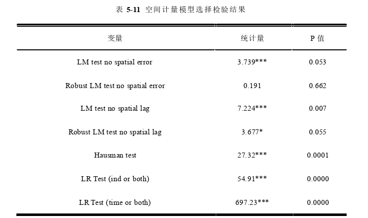 行政管理论文参考