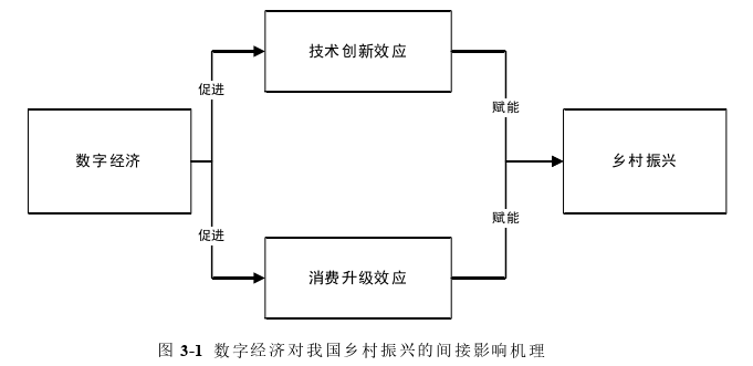 行政管理论文怎么写