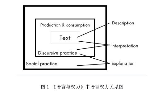 传播学论文怎么写