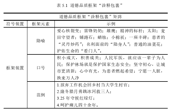 新闻媒体学论文怎么写