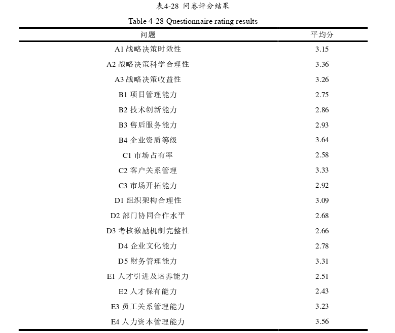 工商管理论文参考