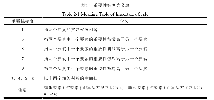 工商管理论文怎么写