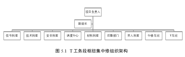 工程项目管理论文参考