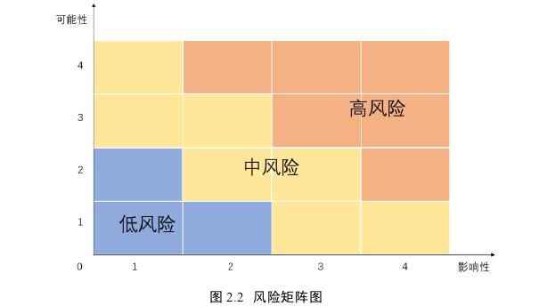 工程项目管理论文怎么写