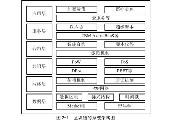 硕士论文怎么写