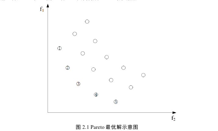 工程管理论文怎么写