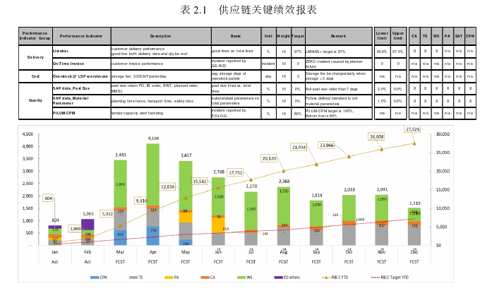 项目管理论文怎么写